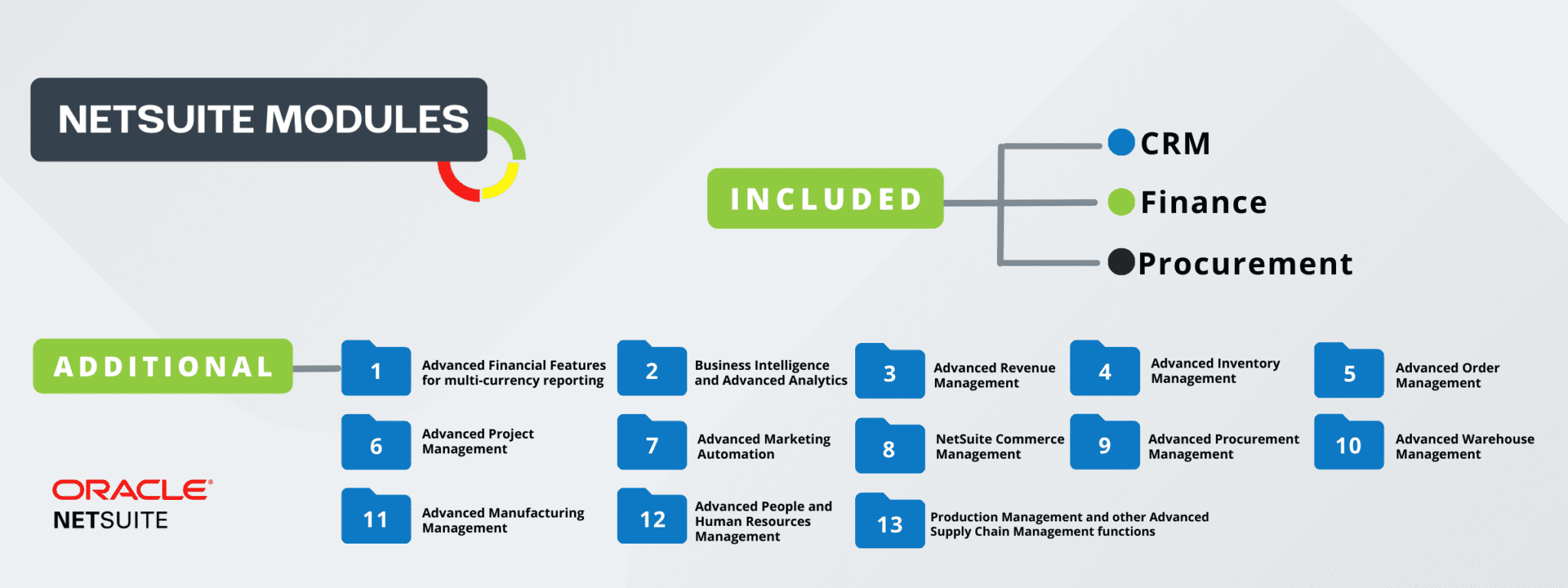 Essential_NetSuite_Modules_FusionCPA